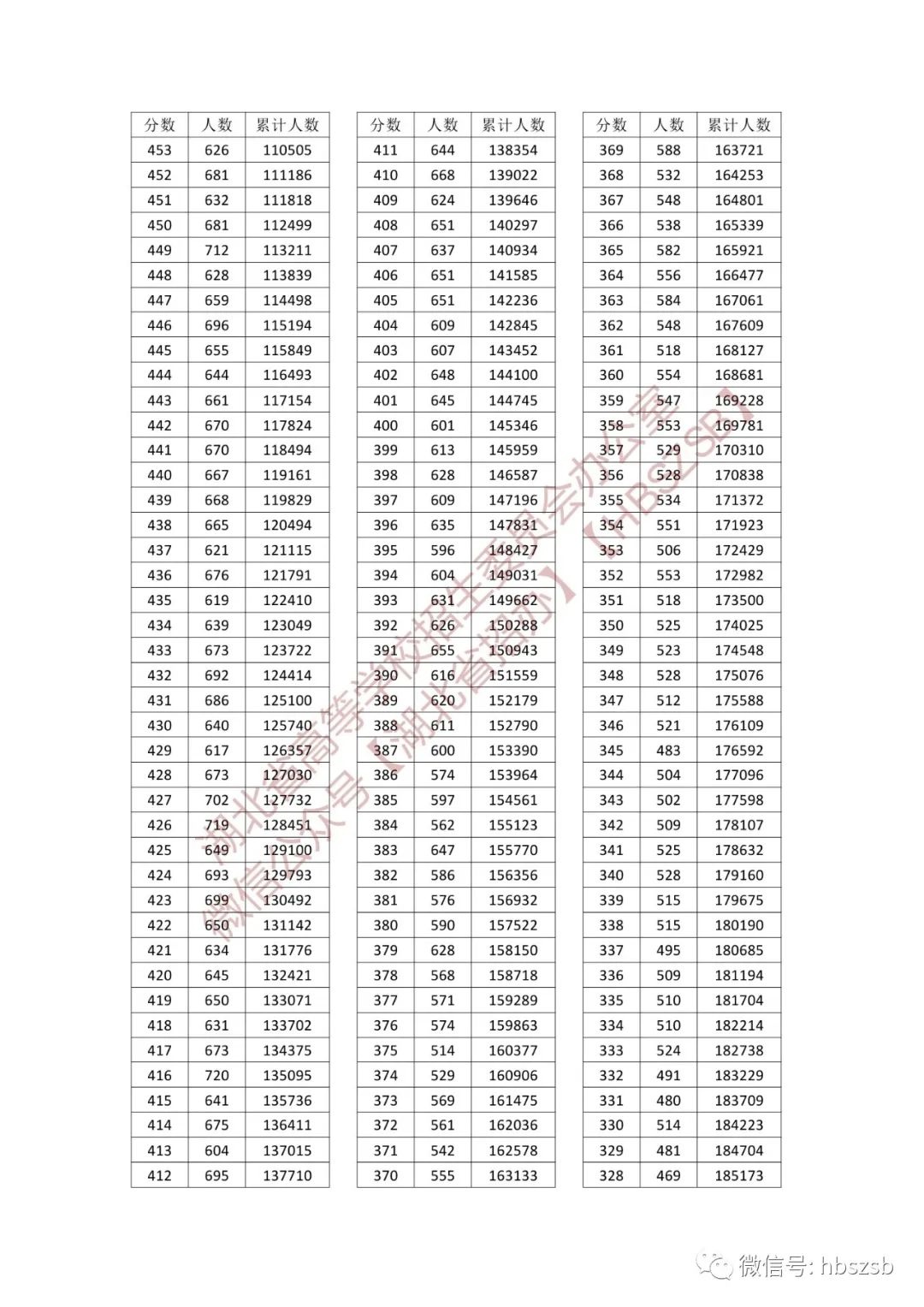 湖北填报志愿注意事项,湖北省2021技能高考志愿填报方法
