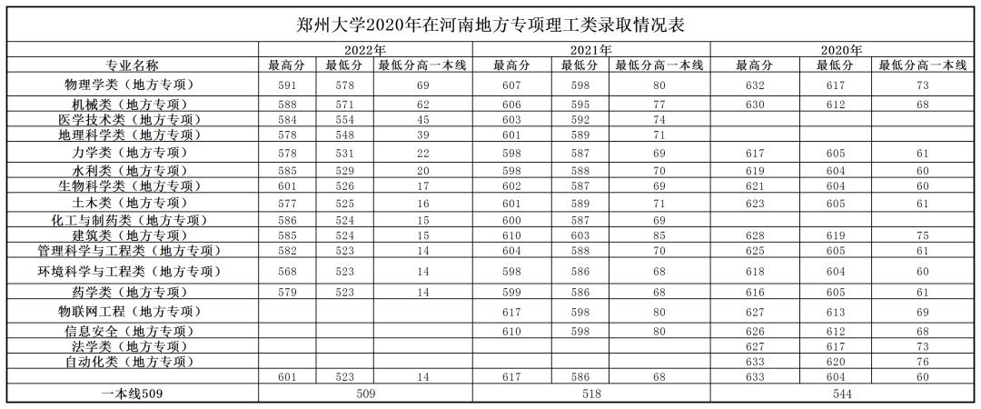 河南郑州师范校招,信阳师范学院在河南能招多少人