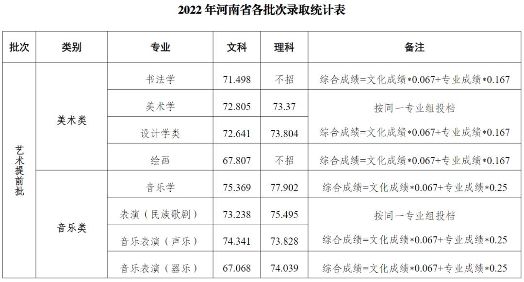 河南郑州师范校招,信阳师范学院在河南能招多少人