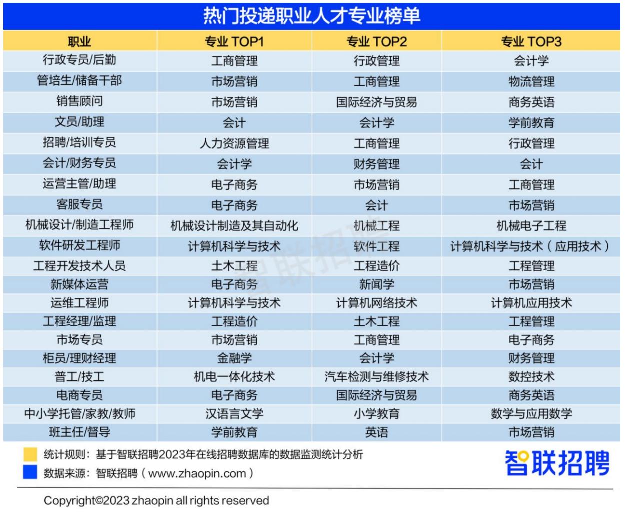志愿填报与就业前景,高考志愿和大学生就业指导