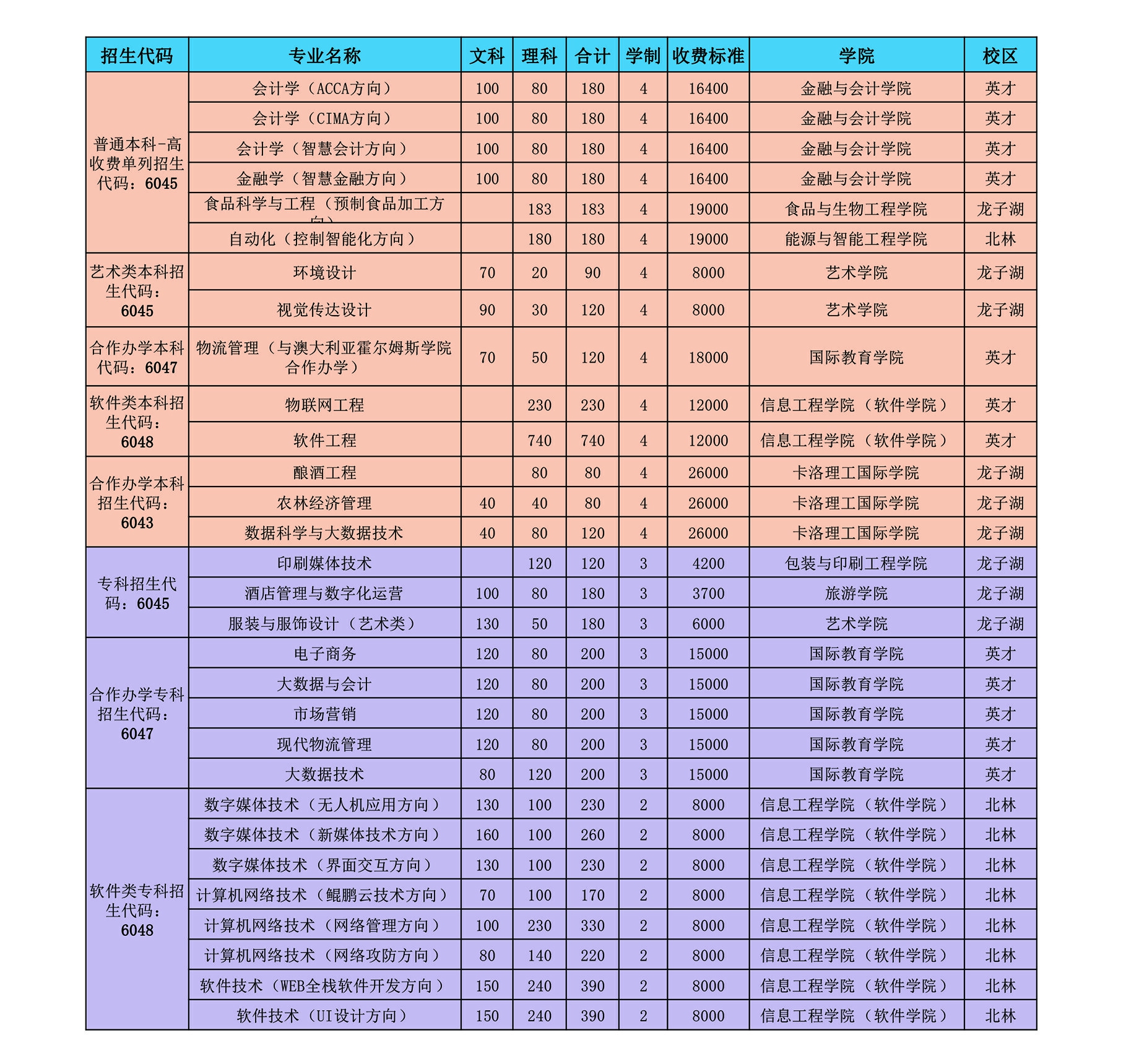 河南牧业经济学院博士招聘,欢迎报考河南财经大学