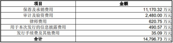 溯联股份上市估值雪球,溯联股份敲钟上市