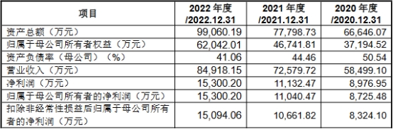 溯联股份上市估值雪球,溯联股份敲钟上市
