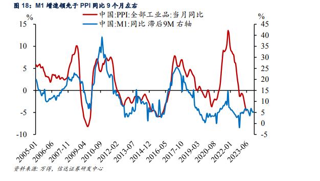 供需平衡的临界点,一般多久会出现供需平衡