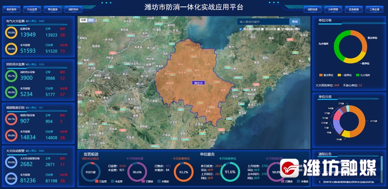 潍坊智慧消防物联网系统,潍坊智慧消防防控