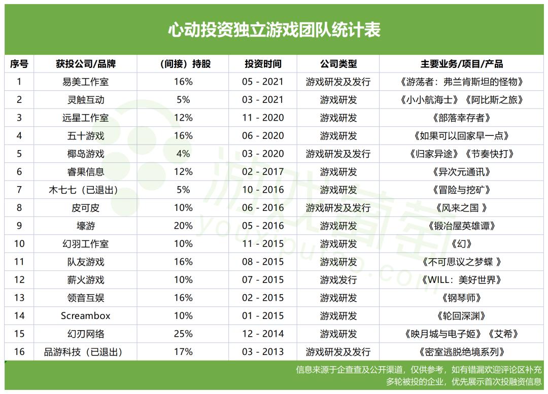 米哈游与莉莉丝收购游族网络,如何看米哈游在游戏行业的表现