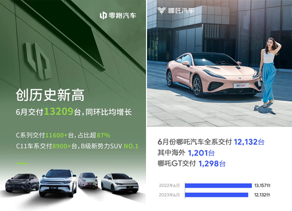 造车新势力5月交付量回暖,8月份造车新势力销量排名抢先看