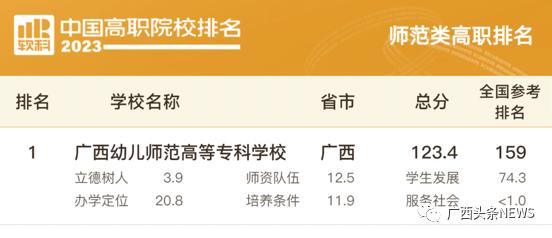 2019年广西高职院校排名,广西最好的高职院校排名