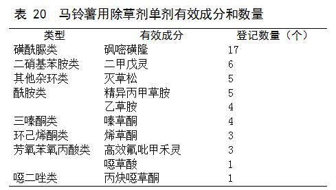 目前马铃薯种植面积是多少,我国马铃薯主要种植区