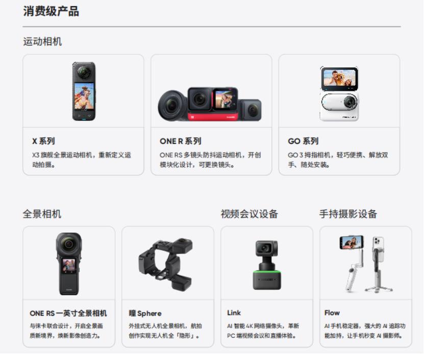 24岁大学创业，这个广东人现在卖全景相机年赚20亿元