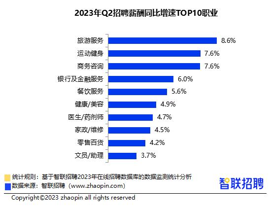 南宁应聘月薪3万,南宁基金招聘