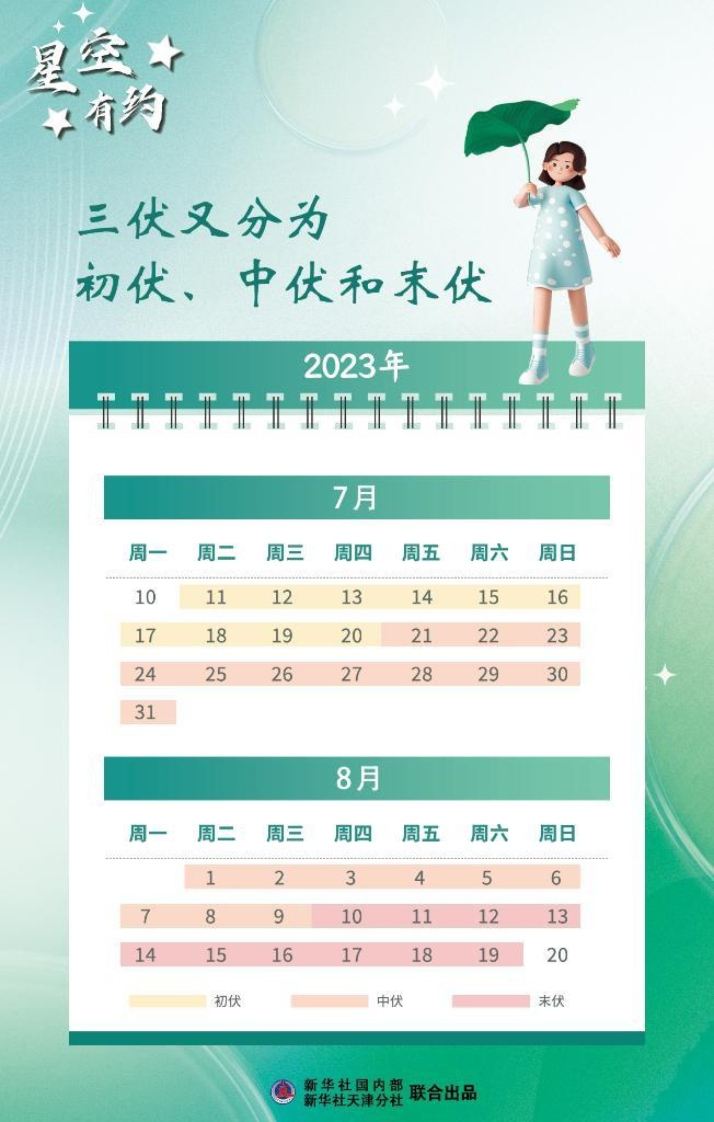 今夏7月几日入伏,2021入伏时间是7月11还是21