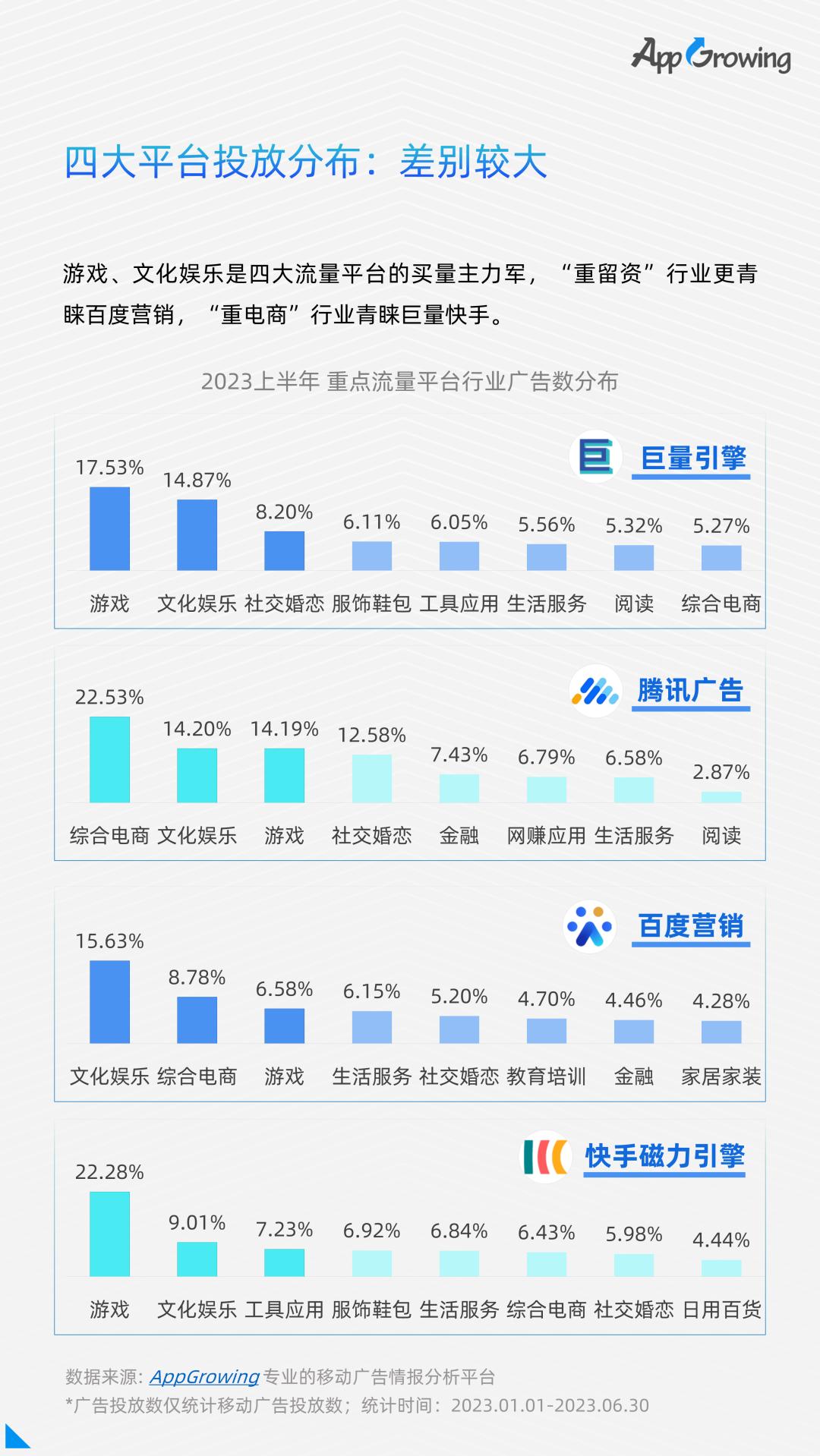 移动广告5g流量免费领取,移动广告流量白皮书