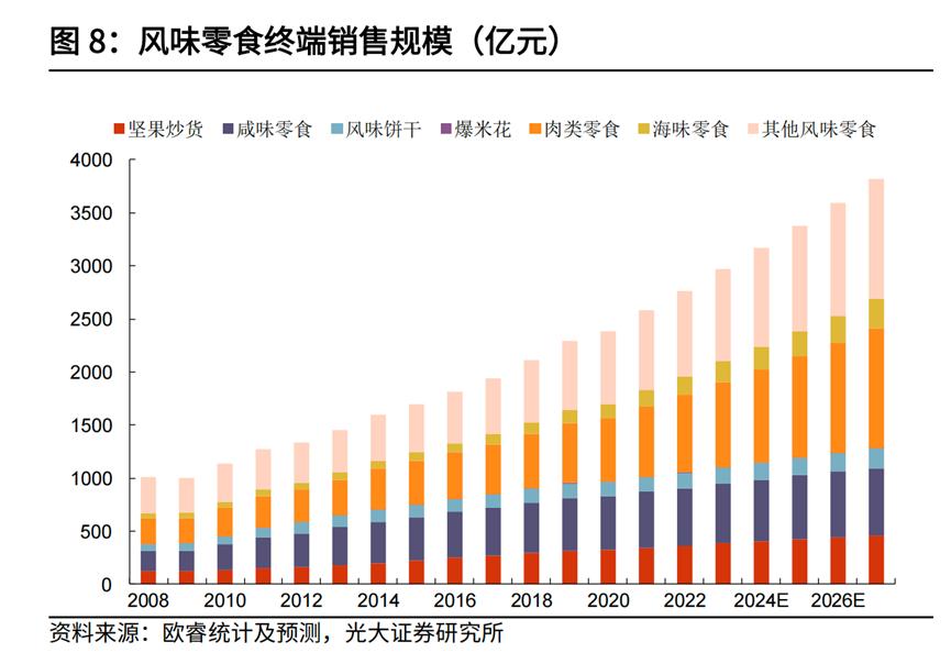 零食赛道还有机会吗,零食赛道哪个最有潜力