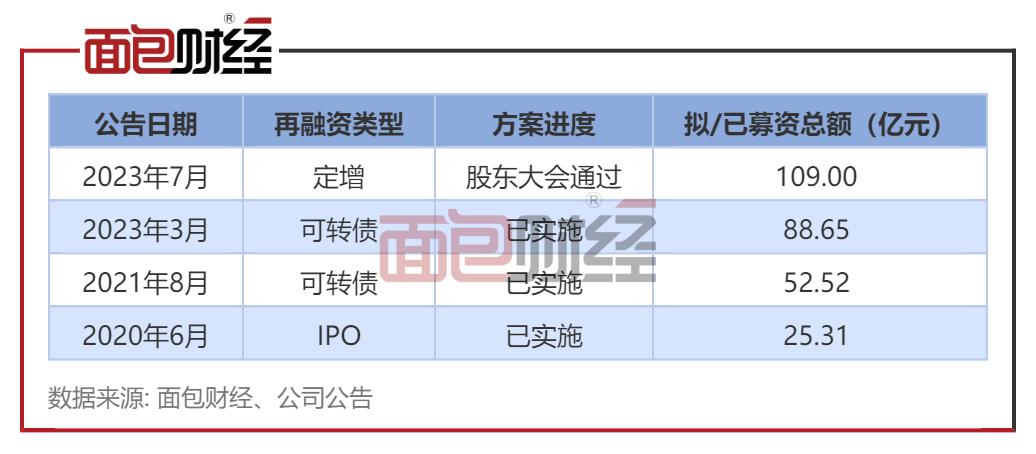 天合光能上市预测,天合光能定增
