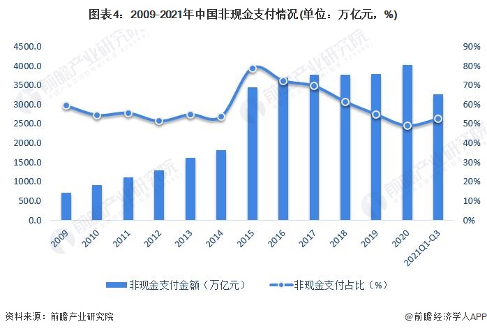 网约车显示支付数字人民币,滴滴支付可以直接付打车钱吗