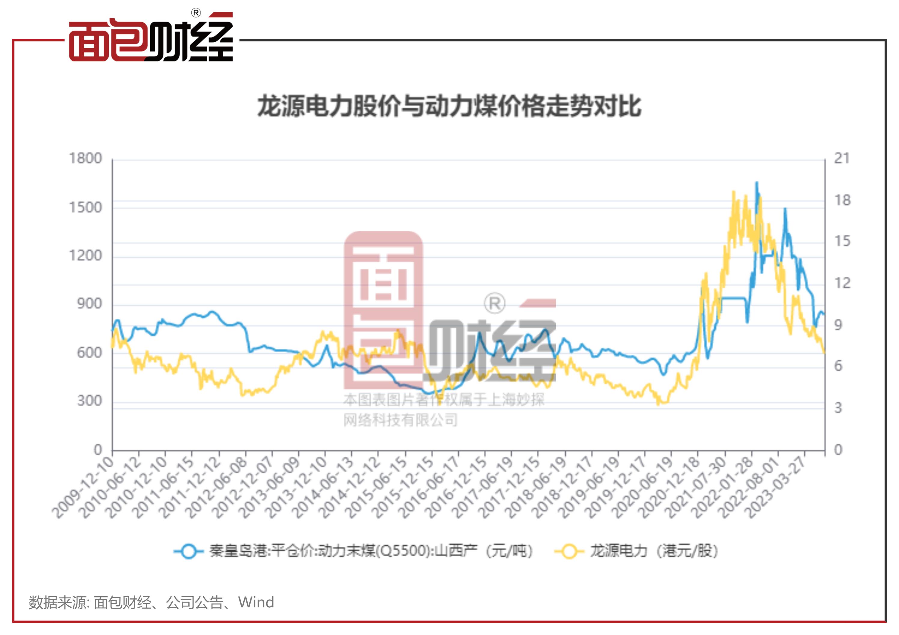 龙源电力涨5.40%,龙源电力股市最新消息今天