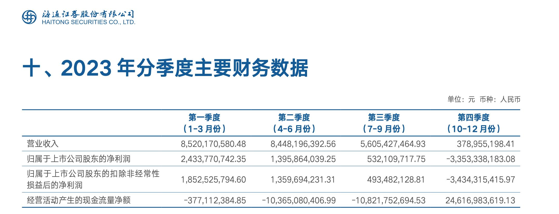 头部期货公司业绩分化,头部券商业绩大分化