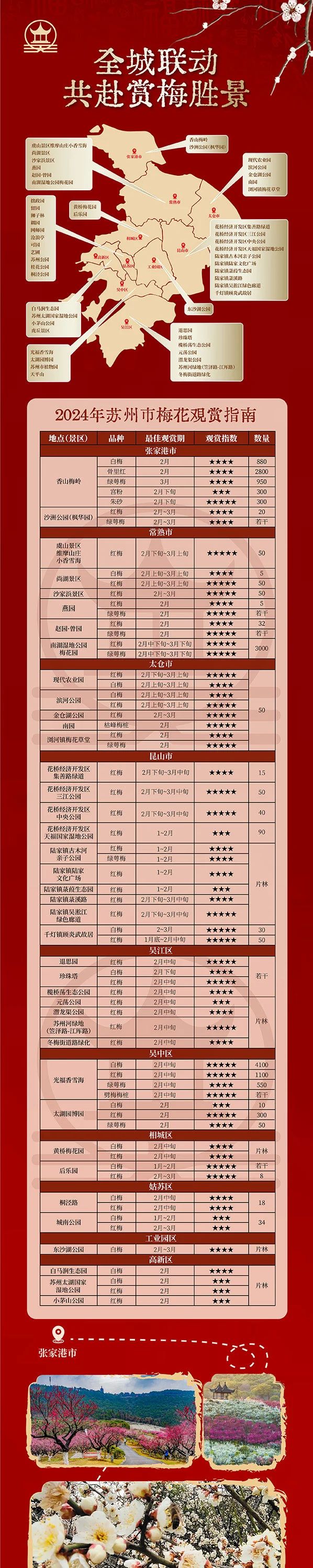 苏州梅花景点大全,苏州8个免费赏梅胜地