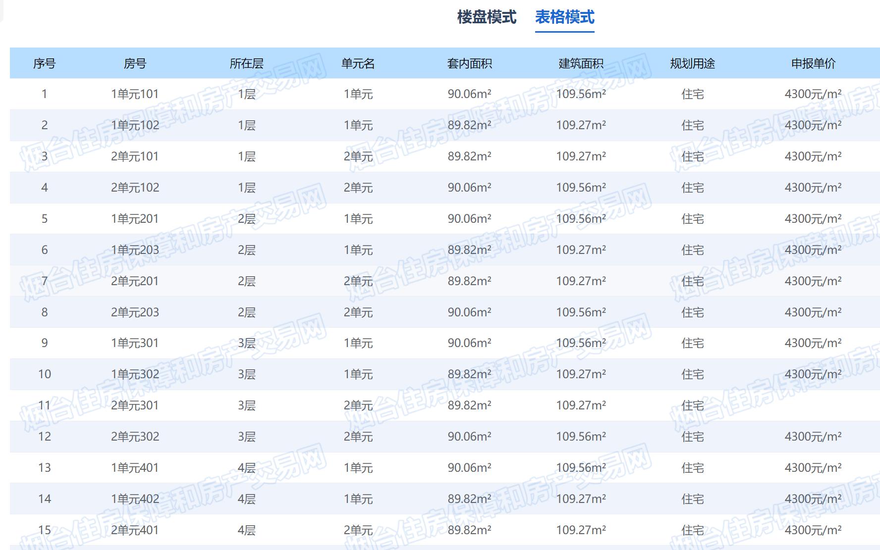 北京楼盘买一送一,山东烟台海景房多少钱一套