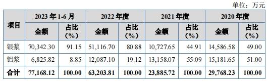 澶╃洓鑲′唤ipo澶у鎴锋垚琚墽琛屼汉,澶╃洓鑲′唤鏈夐檺鍏徃