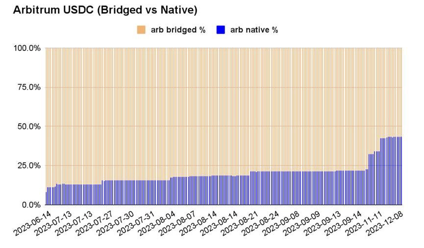 coinbase架构,coinbase发展历程