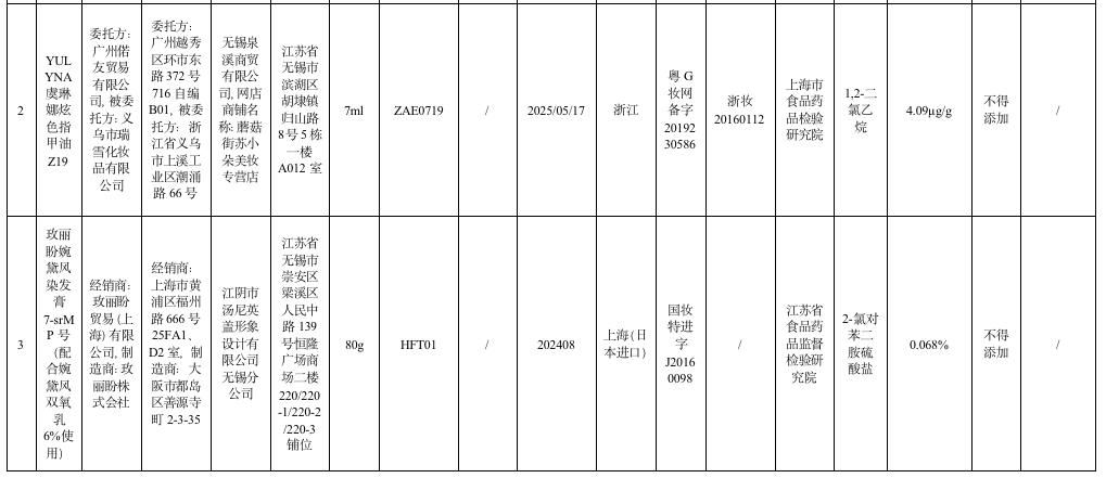 停售这5批次化妆品检出禁用原料,化妆品禁用原料添加名单