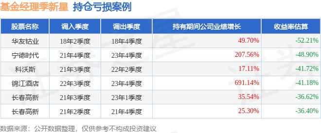 2024年一季度基金涨多少,华夏基金季新星