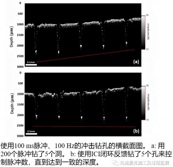 激光加工技术研究,光学成像技术与应用