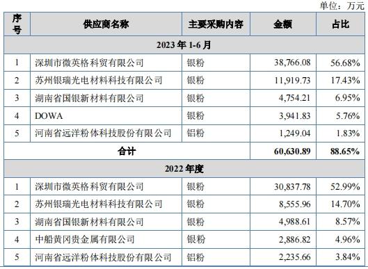 澶╃洓鑲′唤ipo澶у鎴锋垚琚墽琛屼汉,澶╃洓鑲′唤鏈夐檺鍏徃