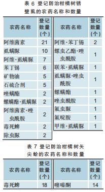 柑橘用农药一览表,全国柑橘种植面积排名