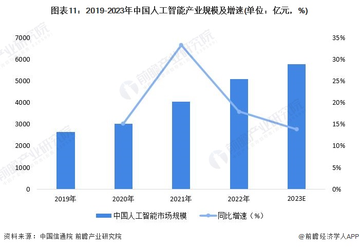 黄仁勋：未来软件将由AI监督机器人编写！马斯克幽默回应：即使AI也有中间管理层【附人工智能市场现状分析】