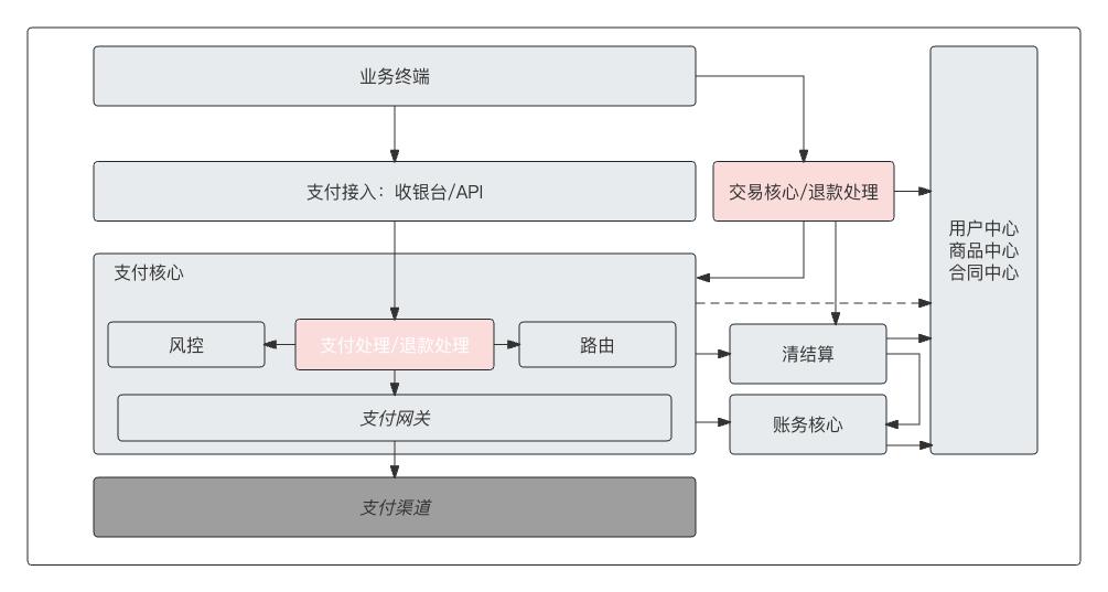退款中心是什么平台,一文搞懂板材