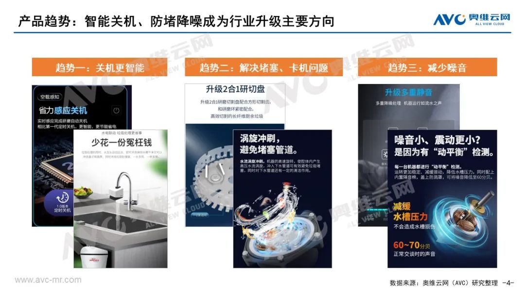 2023年垃圾处理器市场总结：洗牌加速，曲折前进