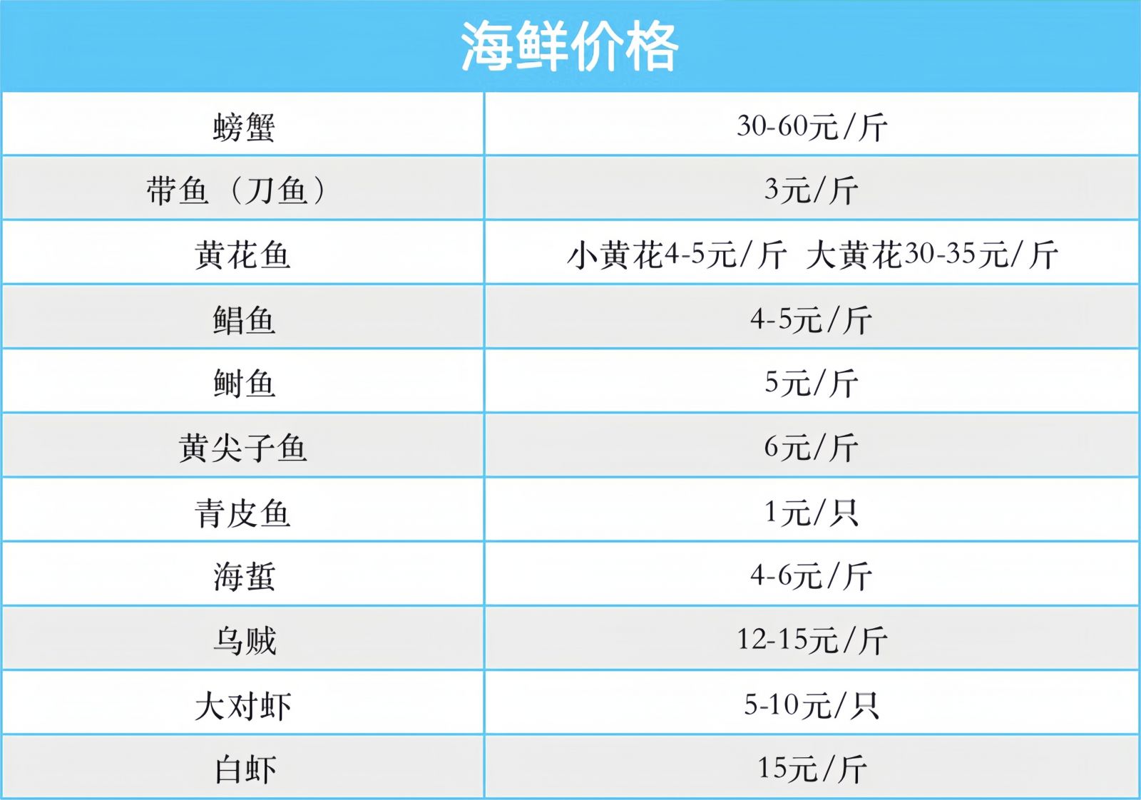日照海鲜海蜇专卖,日照小螃蟹价格最新行情