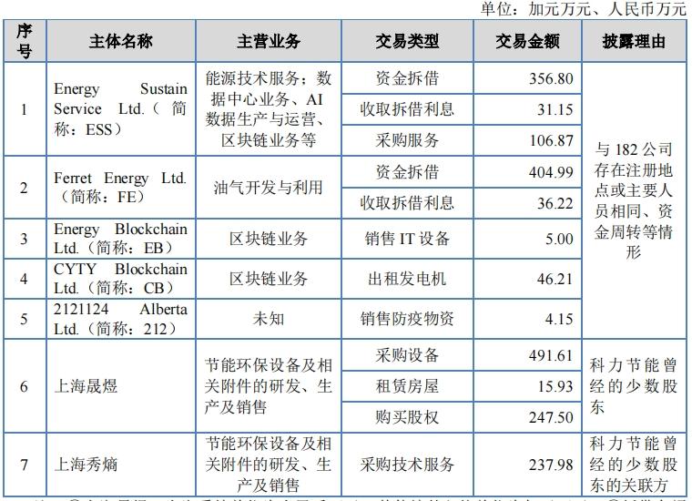递表前给实控人股权激励，科力股份大额赔偿事件蒙尘IPO
