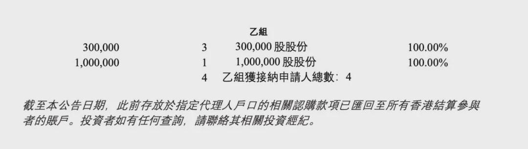 还敢申购新股吗,现在还敢不敢打新