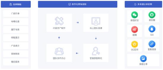 国内XR厂商巡礼：泓众科技小红屋全景方案，助力企业数字化转型