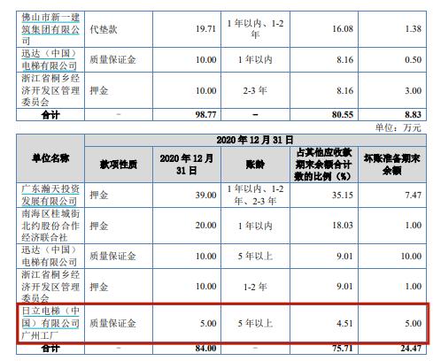 给“关系户”股权激励，伟邦科技IPO前虚开发票遭问询