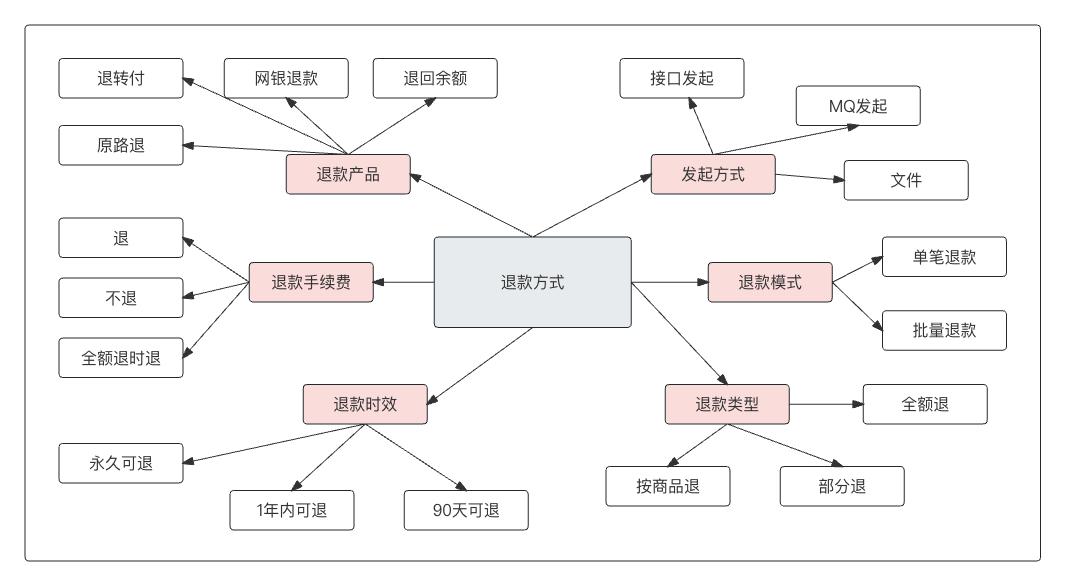 退款中心是什么平台,一文搞懂板材