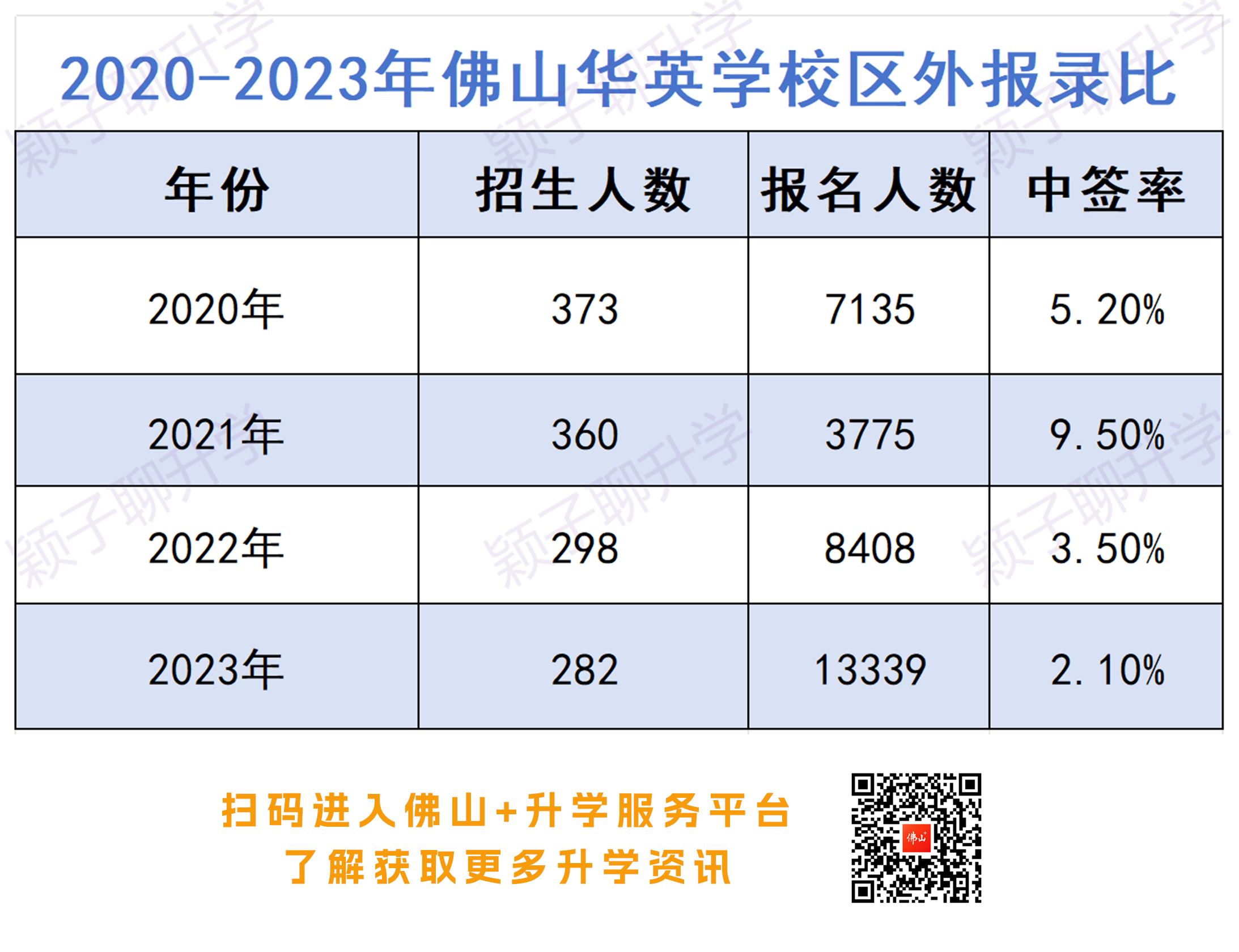 颖子聊升学,报华英学校要什么条件