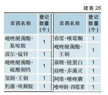 柑橘用农药一览表,全国柑橘种植面积排名