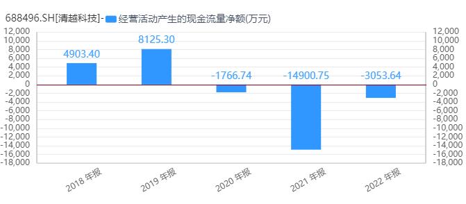 风口财报丨卷入合同诈骗疑云，业绩转亏的清越科技难自清