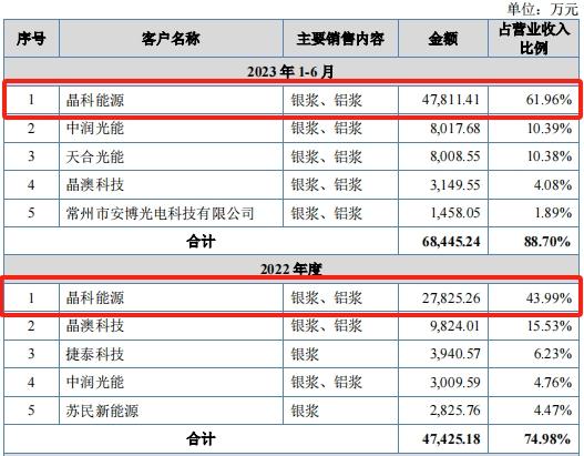 澶╃洓鑲′唤ipo澶у鎴锋垚琚墽琛屼汉,澶╃洓鑲′唤鏈夐檺鍏徃