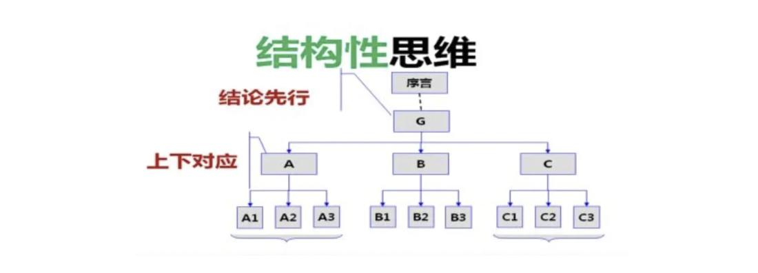 月薪3000的小白运营和月薪3万的高阶游戏运营差哪里？