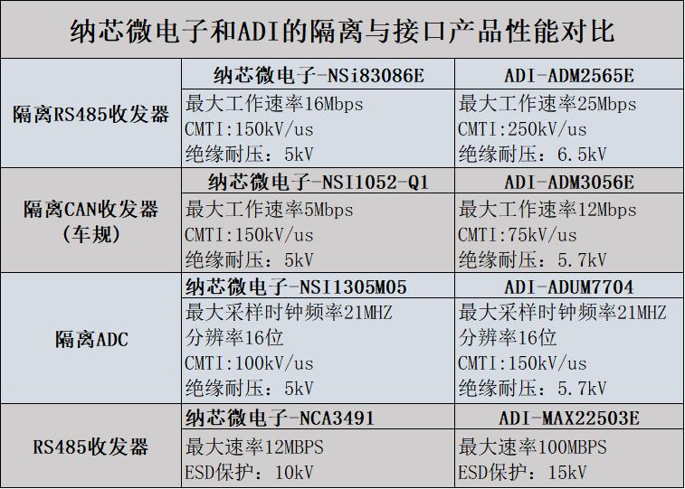 纳芯微电子怎么样,纳芯微未来新的业绩增长点