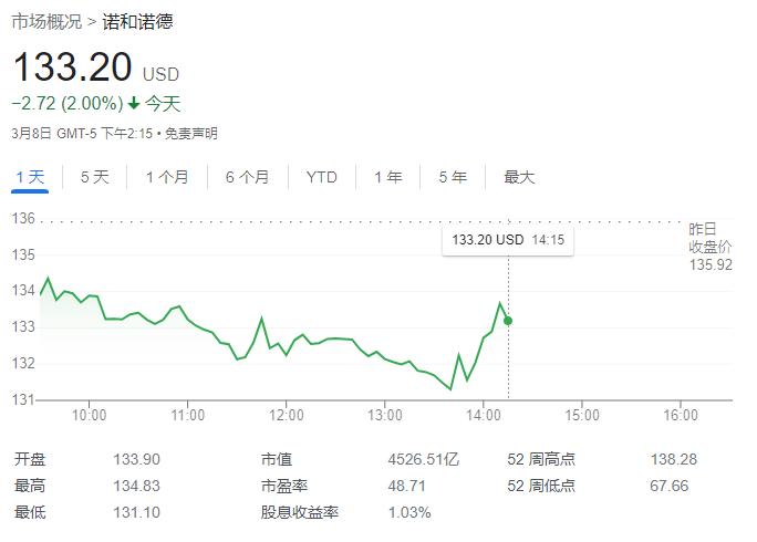 诺和诺德司美格鲁肽专利,诺和诺德司美格鲁肽一盒多少支