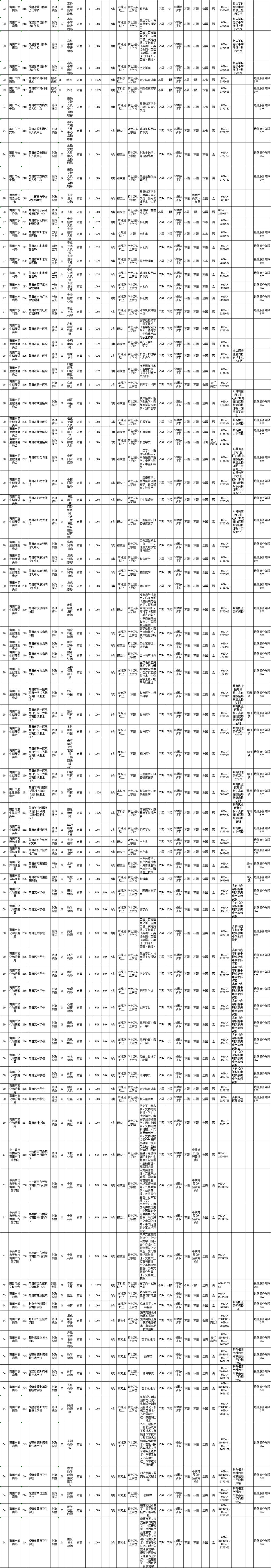 福建招聘公告汇总,福建一大批事业单位招人了