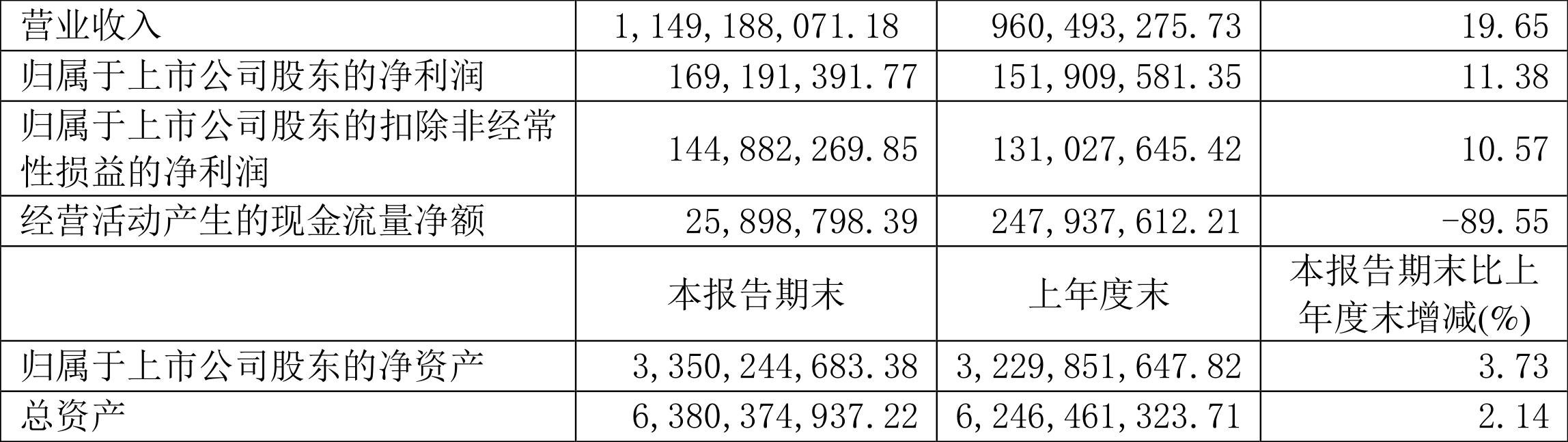 创力集团2024年一季度业绩,创力集团一季报