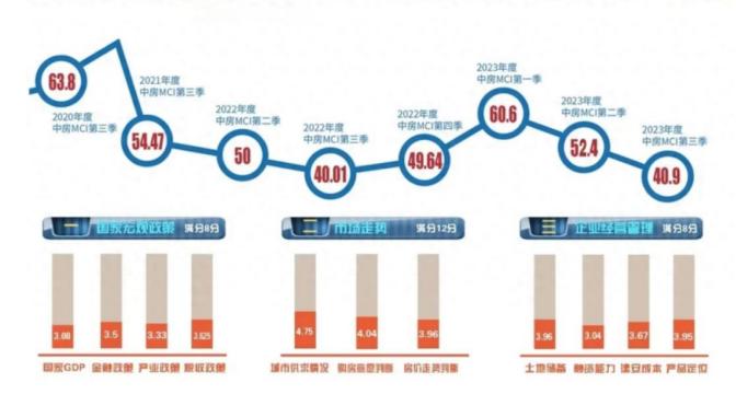 金地集团董事长辞任,金地退休董事长
